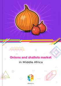 Onions and shallots market in Middle Africa