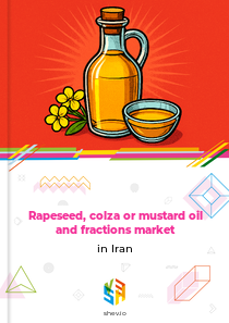 Rapeseed, colza or mustard oil and fractions market in Iran