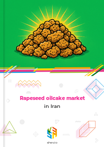 Rapeseed oilcake market in Iran