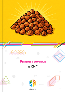 Рынок гречихи в СНГ