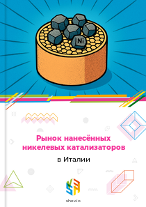 Рынок нанесённых никелевых катализаторов в Италии