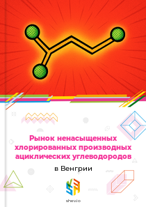 Рынок ненасыщенных хлорированных производных ациклических углеводородов в Венгрии