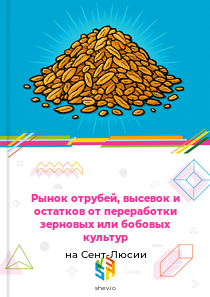 Рынок отрубей, высевок и остатков от переработки зерновых или бобовых культур на Сент-Люсии
