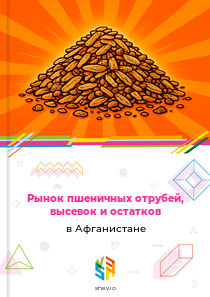 Рынок пшеничных отрубей, высевок и остатков в Афганистане