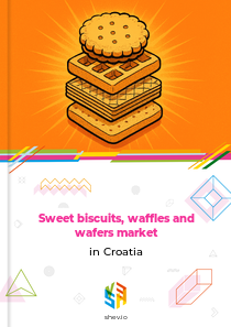 Sweet biscuits, waffles and wafers market in Croatia