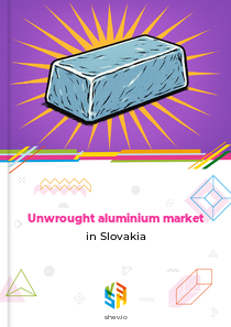 Unwrought aluminium market in Slovakia