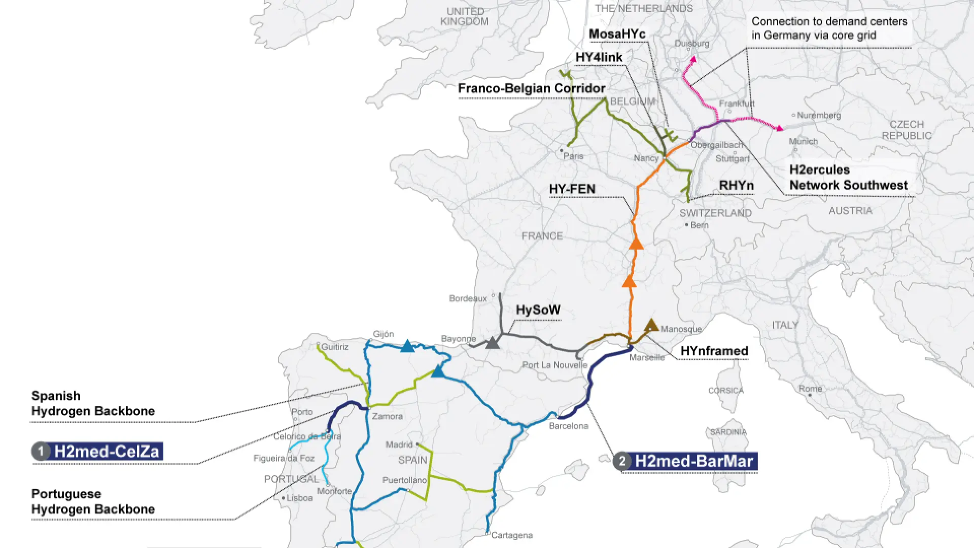 Germany and Netherlands activate hydrogen pipelines as Spain advances H2Med engineering