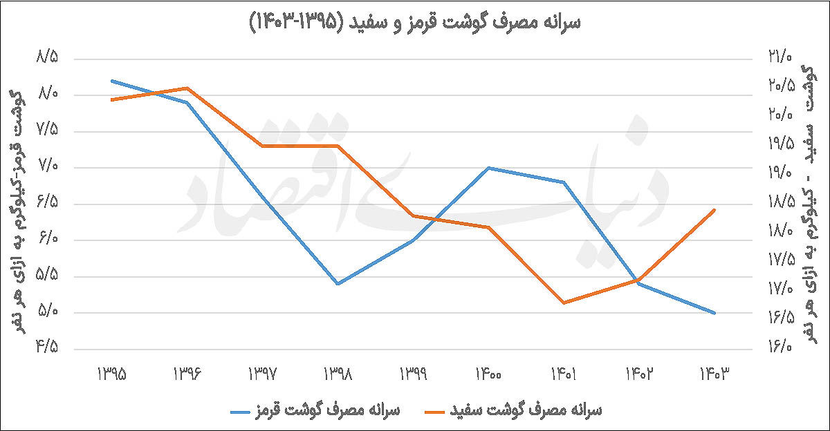 Iran genehmigt Export von 10.000 Tonnen Hühnerfleisch bei sinkender Inlandsnachfrage