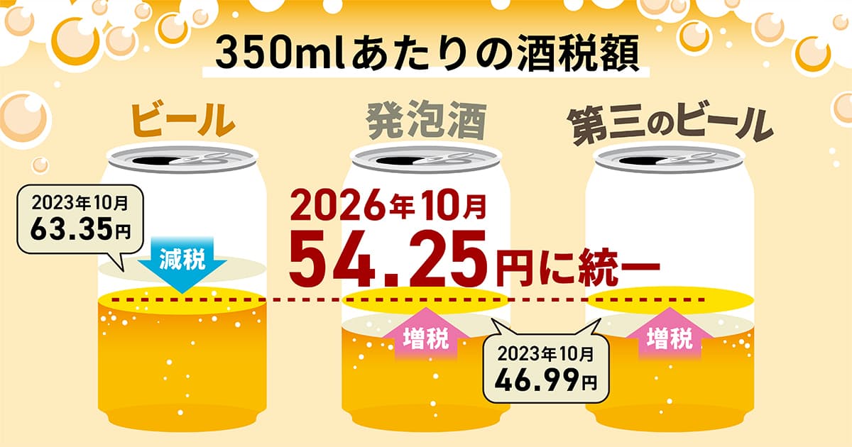 Japan unifies beer tax in October as big four brewers split strategies