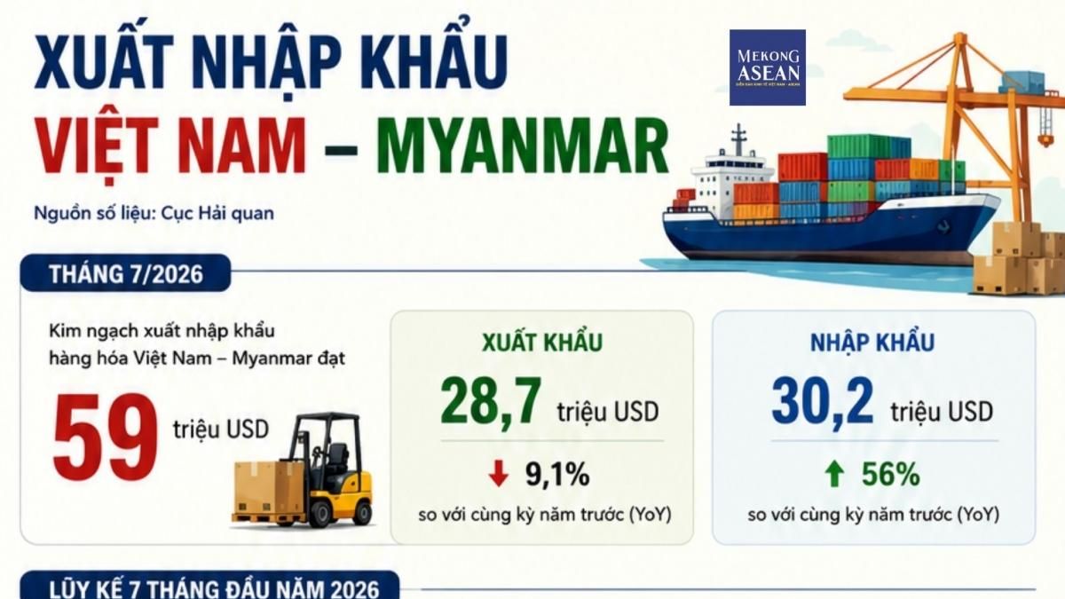 Las frutas y hortalizas suponen el 61 % de las importaciones vietnamitas desde Myanmar