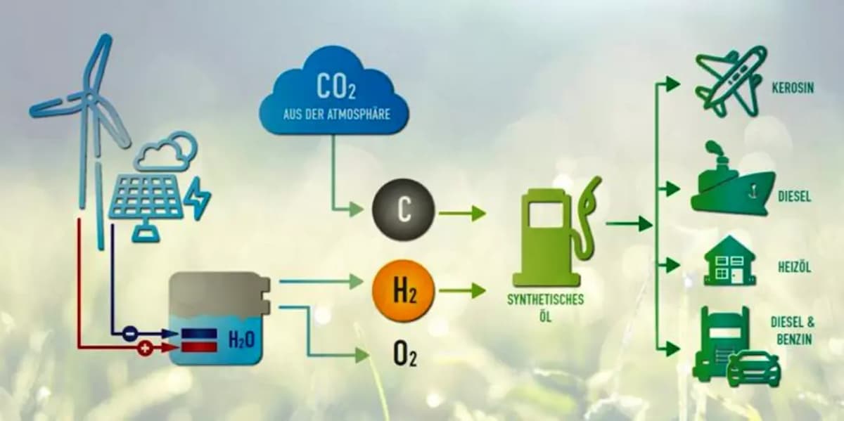 Argentinien prüft erste E-Methanol-Anlage: 110.000 Tonnen jährlich aus Bioethanol-CO2 in Córdoba