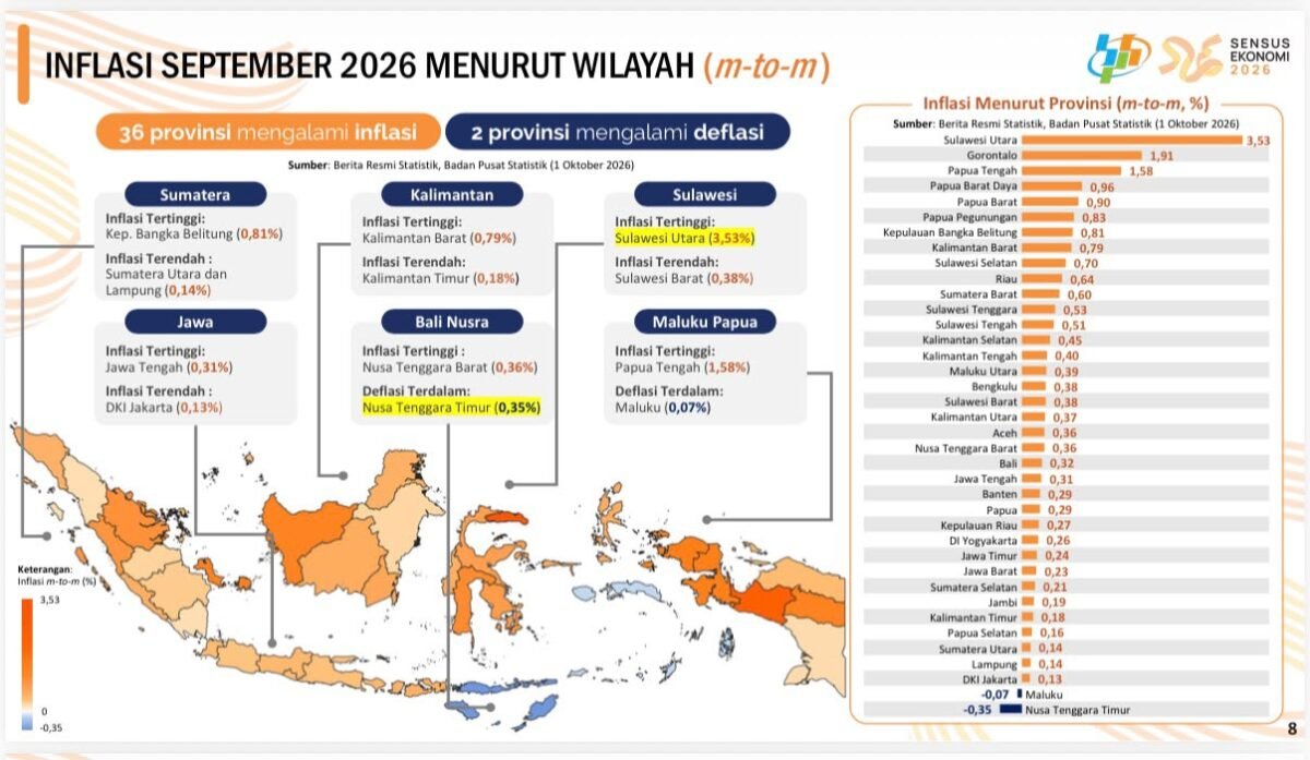 El riesgo de El Niño pone bajo presión la oferta de arroz y el precio del paddy en Indonesia