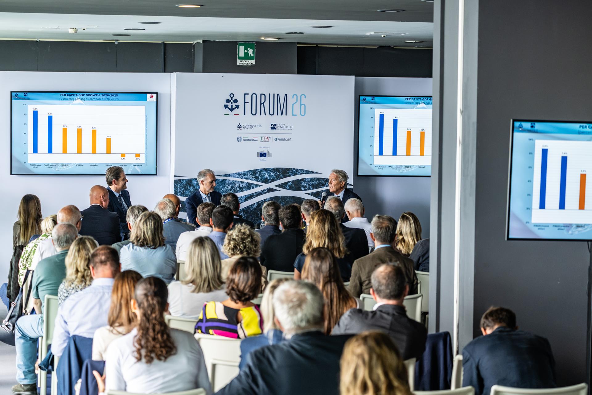 Italiens Freizeitbootindustrie erzielt 2025 Rekordumsatz von 8,72 Milliarden Euro